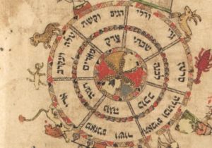Jewish Zodiac